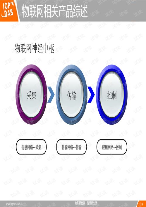 2010泓格物聯(lián)網(wǎng)產品技術解決方案研討會 網(wǎng)絡技術在物聯(lián)新世界的布局與應用