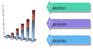 中華糧網(wǎng)技術產品中的網(wǎng)絡技術應用與創(chuàng)新