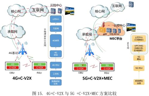 5G網(wǎng)絡技術如何顯著降低車聯(lián)網(wǎng)時延