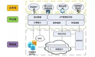 中國聯通深度布局車聯網 技術路線與部署策略解析