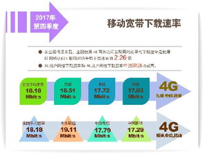 上海、北京固定寬帶下載速率首超20Mbit/s，數(shù)字內(nèi)容制作服務(wù)迎來(lái)新機(jī)遇